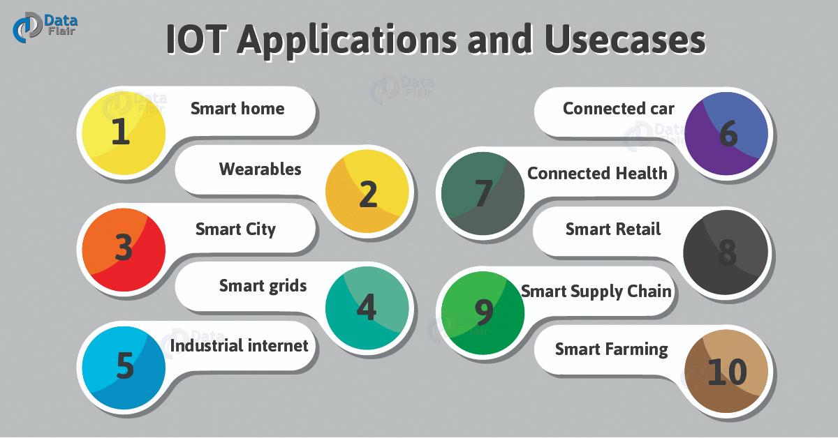 https://www.vertexsolutions.ftdebtcollections.com/uploads/IOT-Applications-and-Usecases-01.jpg
