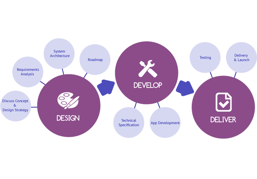 https://www.vertexsolutions.ftdebtcollections.com/uploads/requiredinMobileDevelopment.jpg