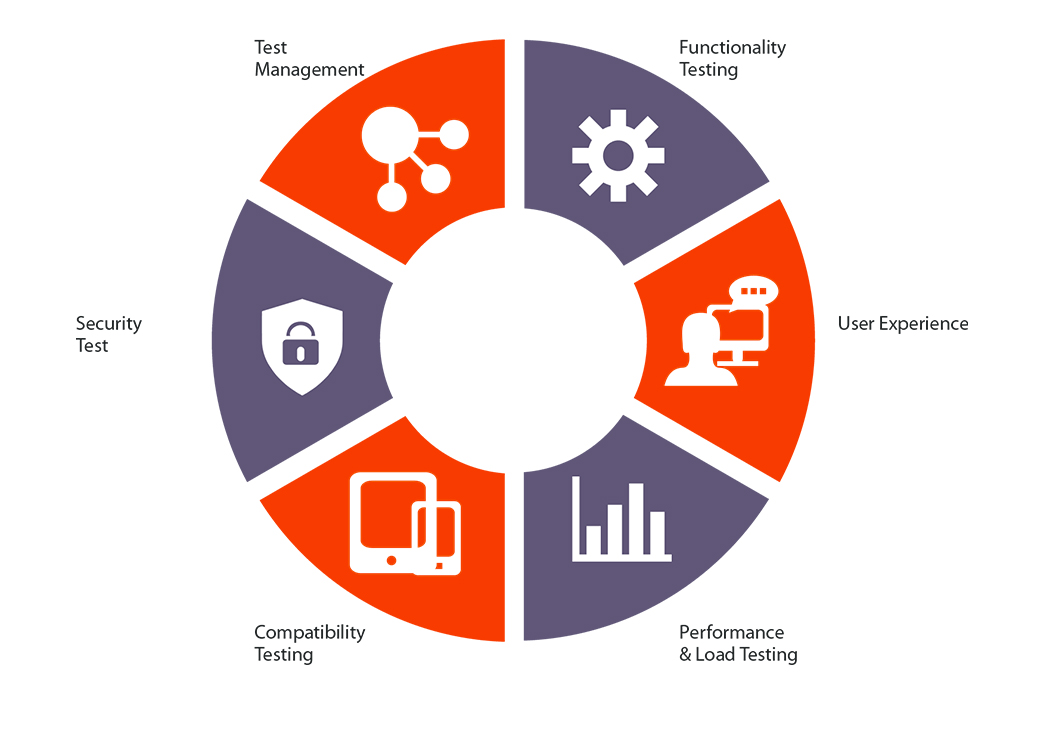 https://www.vertexsolutions.ftdebtcollections.com/uploads/software_testing_abilities.jpg